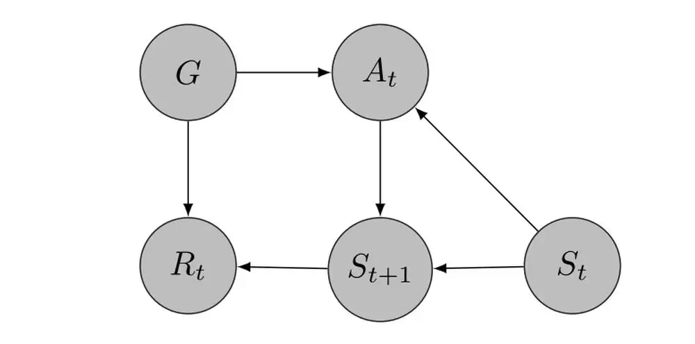 Addressing Hindsight Bias in Multi-Goal Reinforcement Learning.