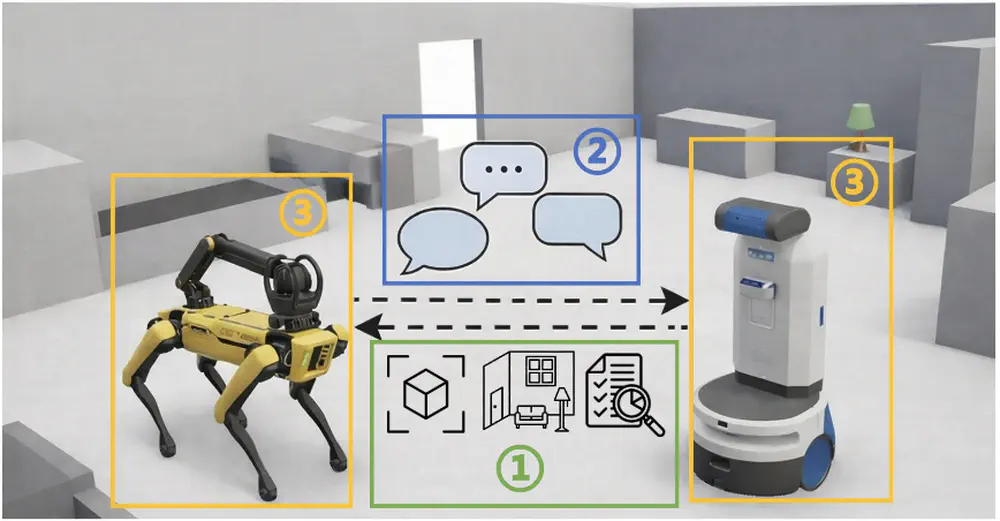 DeCoNav: Dialog enhanced Long-Horizon Collaborative Vision-Language Navigation
