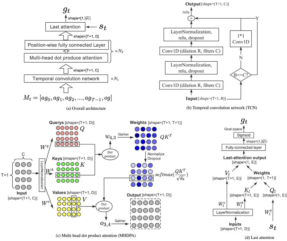 Generating Attentive Goals for Prioritized Hindsight Reinforcement Learning.