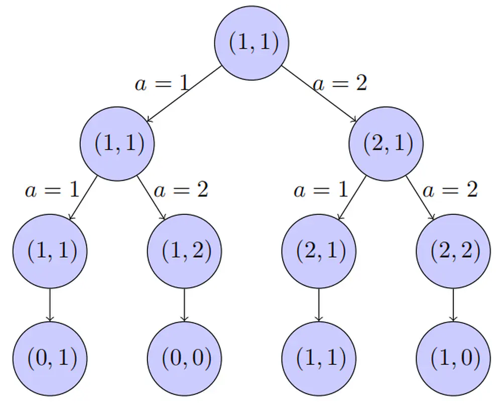 How Does Goal Relabeling Improve Sample Efficiency?