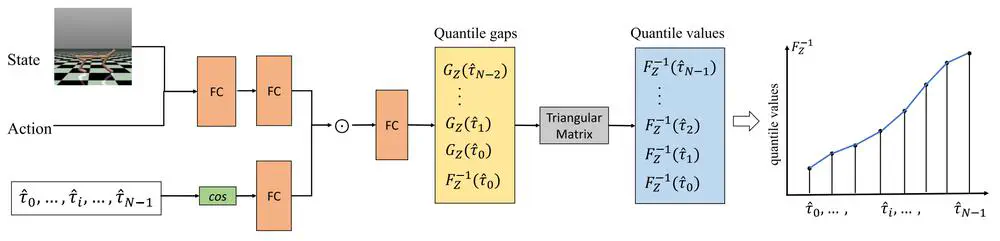 Monotonic Quantile Network for Worst-Case Offline Reinforcement Learning.