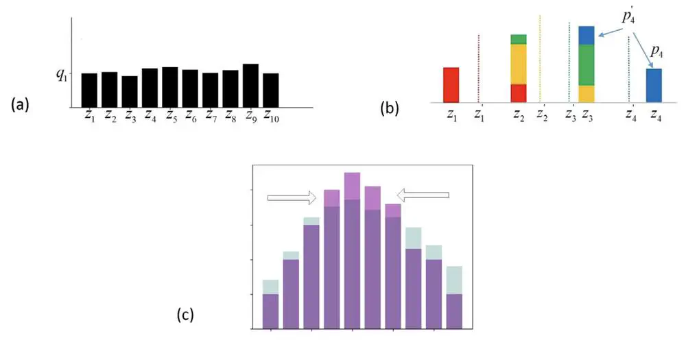 Obtaining Accurate Estimated Action Values in Categorical Distributional Reinforcement Learning.