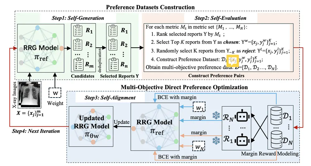 Online Iterative Self-Alignment for Radiology Report Generation.