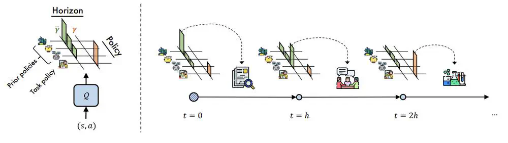 On the Value of Myopic Behavior in Policy Reuse.