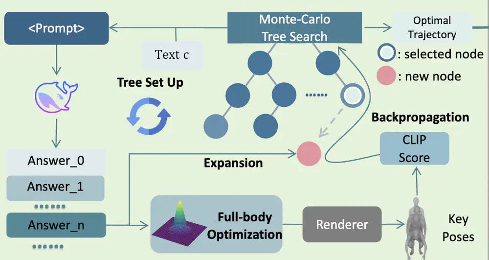 Re^2MoGen: Open-Vocabulary Motion Generation via LLM Reasoning and Physics-Aware Refinement