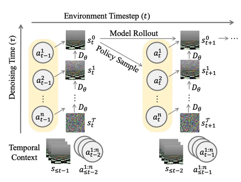 Revisiting Multi-Agent World Modeling from a Diffusion-Inspired Perspective