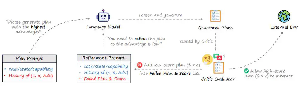 Towards Efficient LLM Grounding for Embodied Multi-Agent Collaboration.