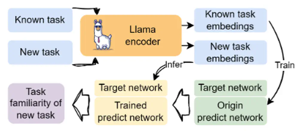 Towards Reliable LLM-based Robots Planning via Combined Uncertainty Estimation