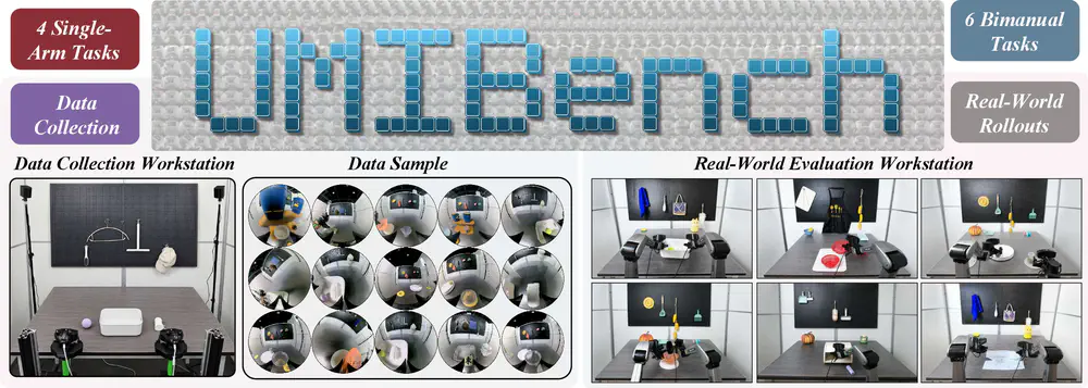 UMI-Bench 1.0: An Open and Reproducible Real-World Benchmark for Tabletop Robotic Manipulation with UMI Data