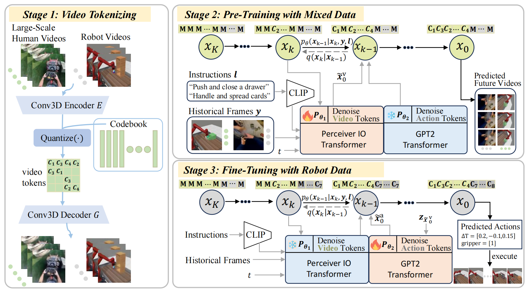 Learning an Actionable Discrete Diffusion Policy via Large-Scale ...