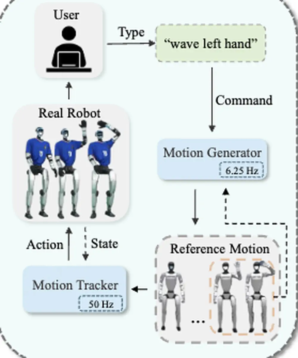 TextOp: Real-time Interactive Text-Driven Humanoid Robot Motion Generation and Control