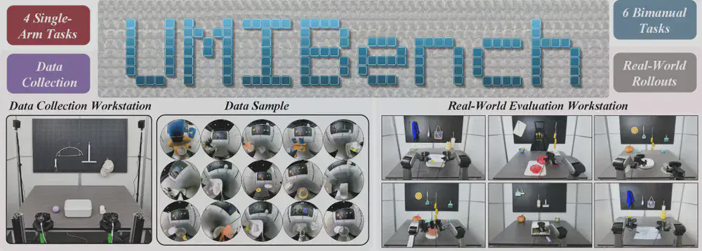 UMI-Bench 1.0: An Open and Reproducible Real-World Benchmark for Tabletop Robotic Manipulation with UMI Data